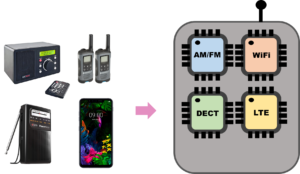 How does Software-defined Radio (SDR) work? - OneSDR - A Wireless ...