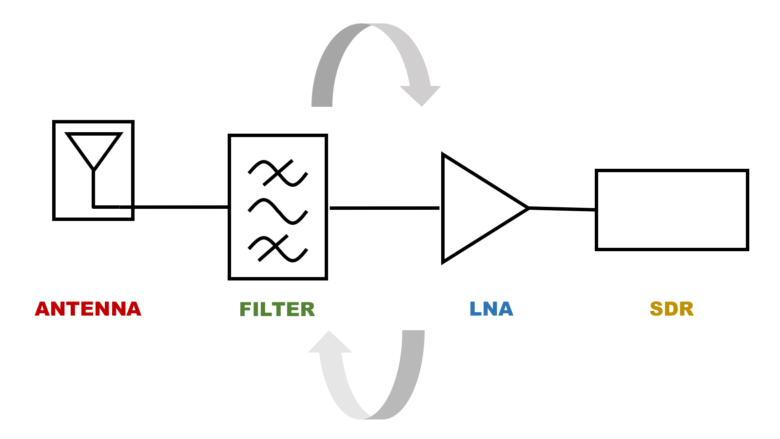 Filter Placement in SDR