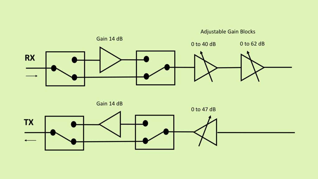 How To Fix A Broken Hackrf Software Defined Radio A Blog