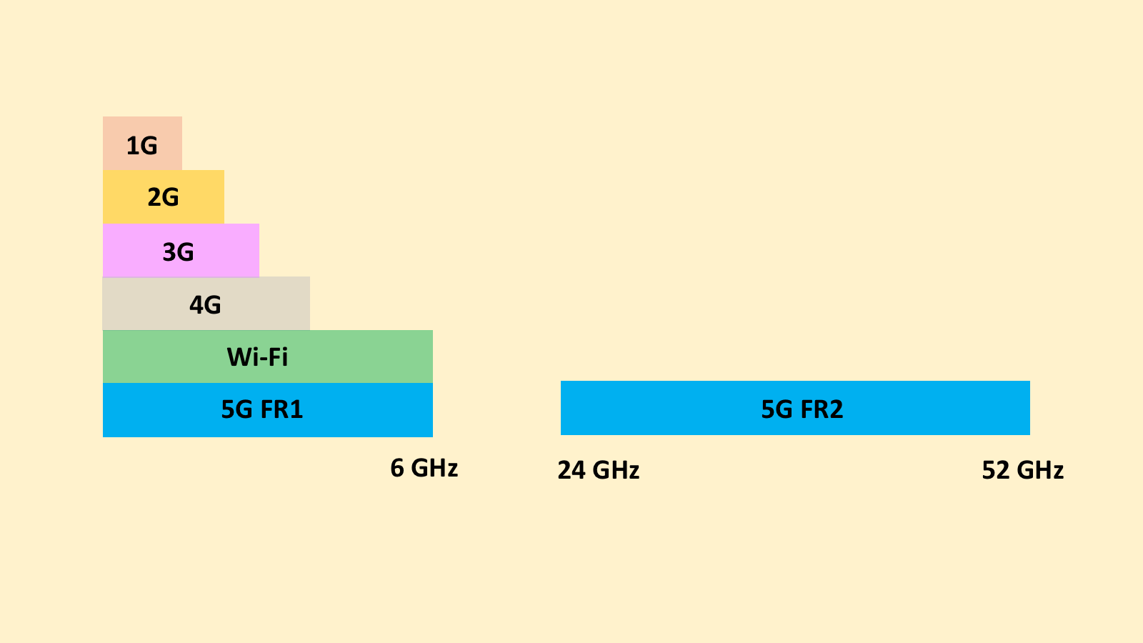 how-to-measure-5g-radiation-onesdr-a-wireless-technology-blog