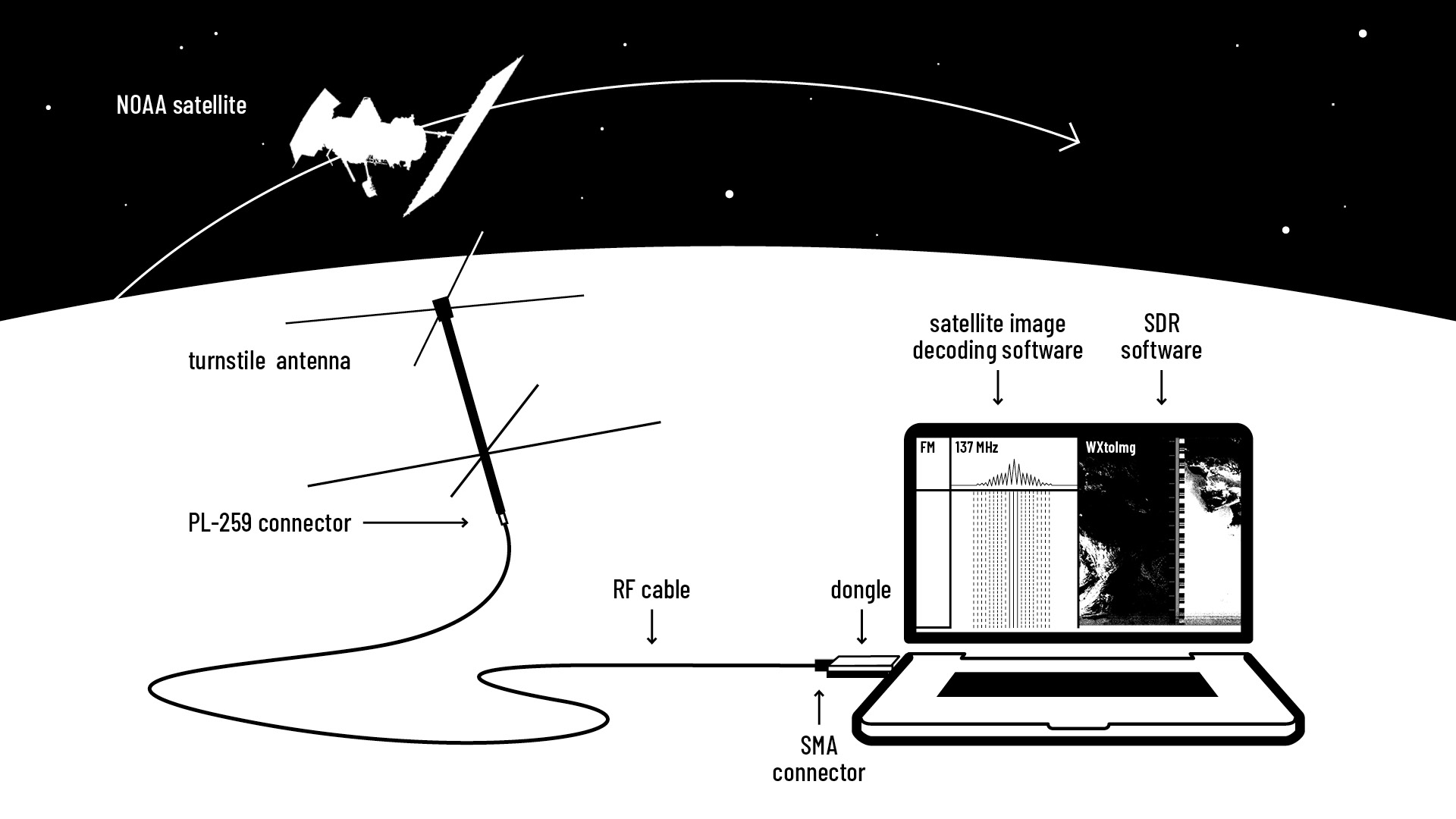 Displaying Weather Images in a Picture Frame with RTLSDR OneSDR A