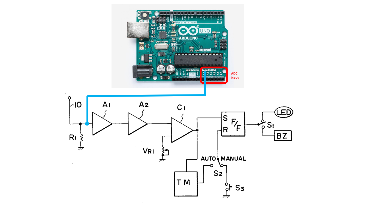 How to Make an EMF Detector OneSDR A Wireless Technology Blog