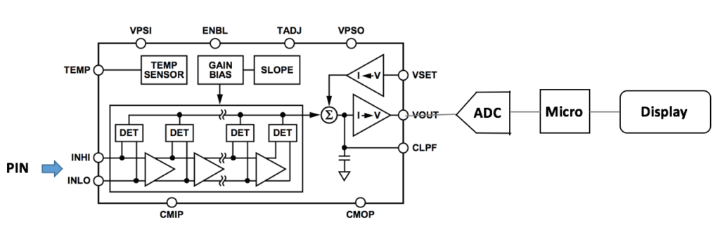 EMF detector