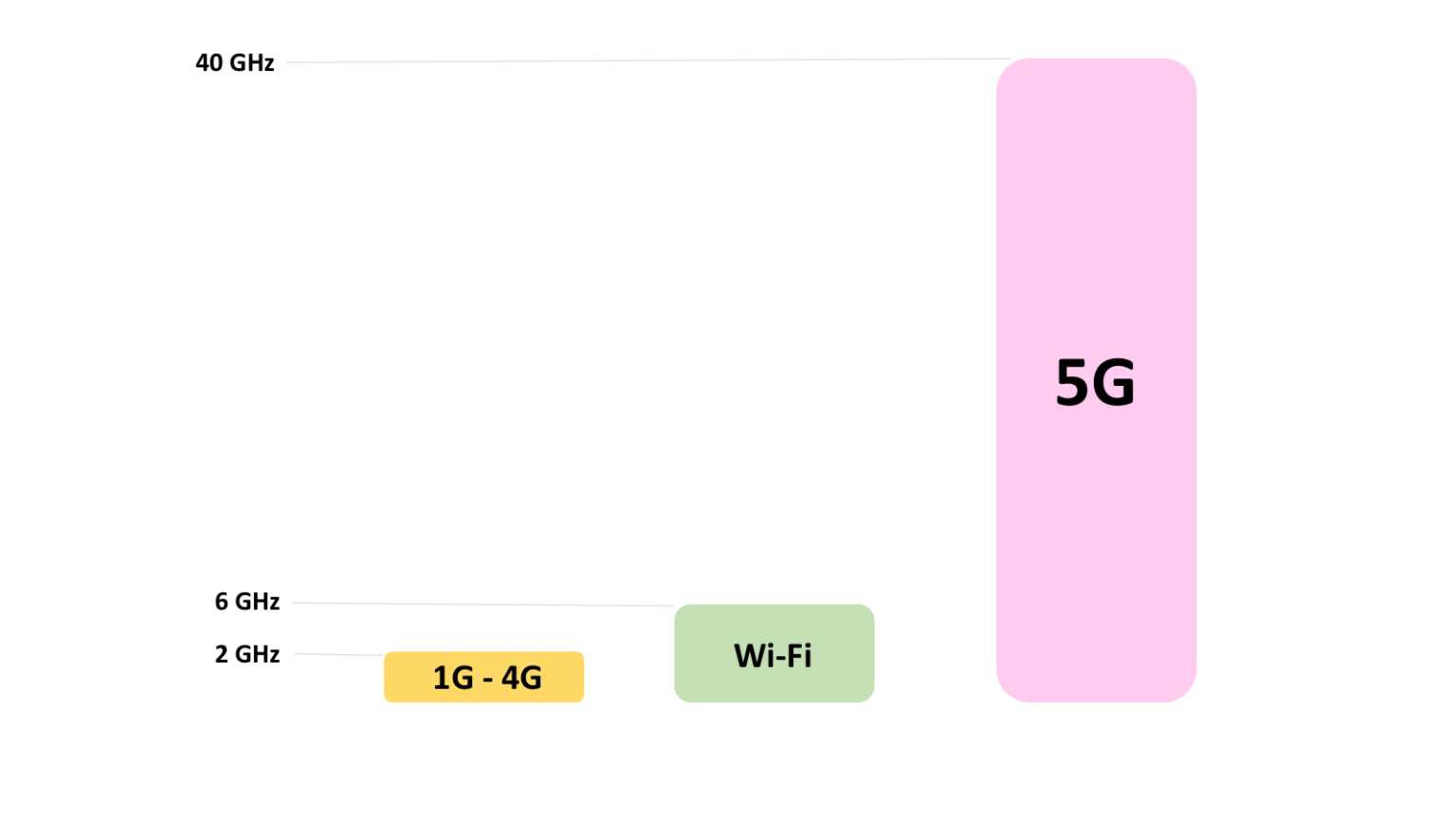 mmWave vs Sub6 GHz 5G What’s the Difference? OneSDR A Wireless