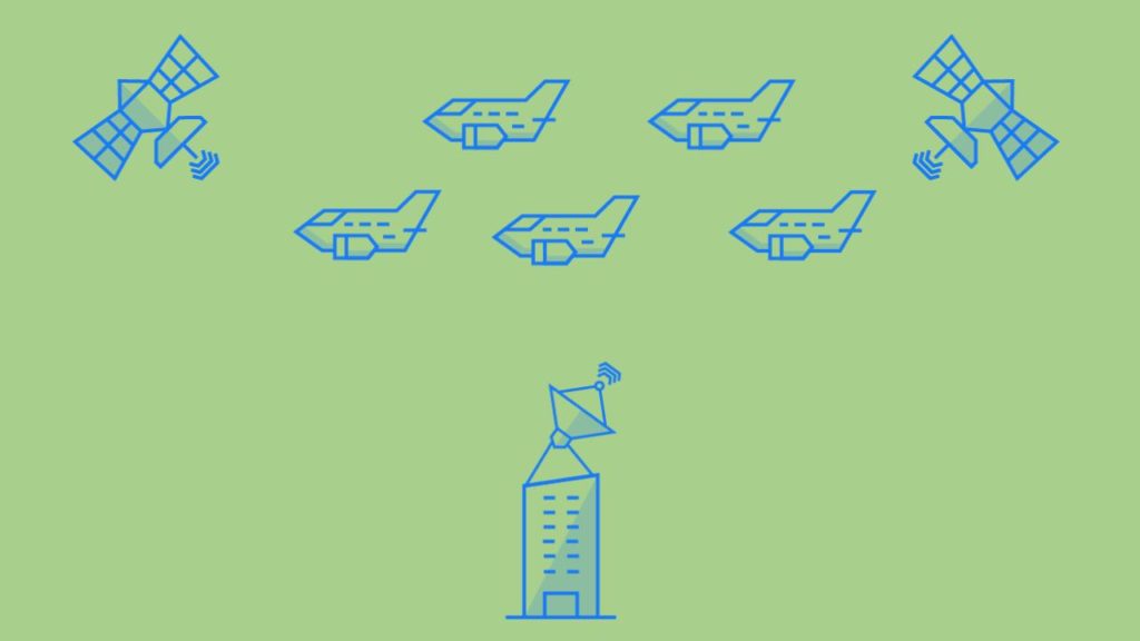 ADS-B System