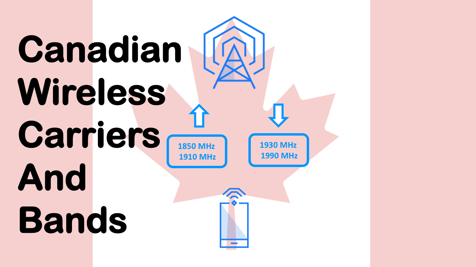 Canadian Wireless Carriers and Bands
