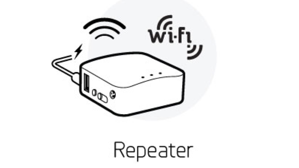 Portable WiFi Box for Travel Everything you need to know OneSDR