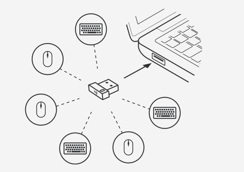 Logitech Receiver Connects up to 6 devices