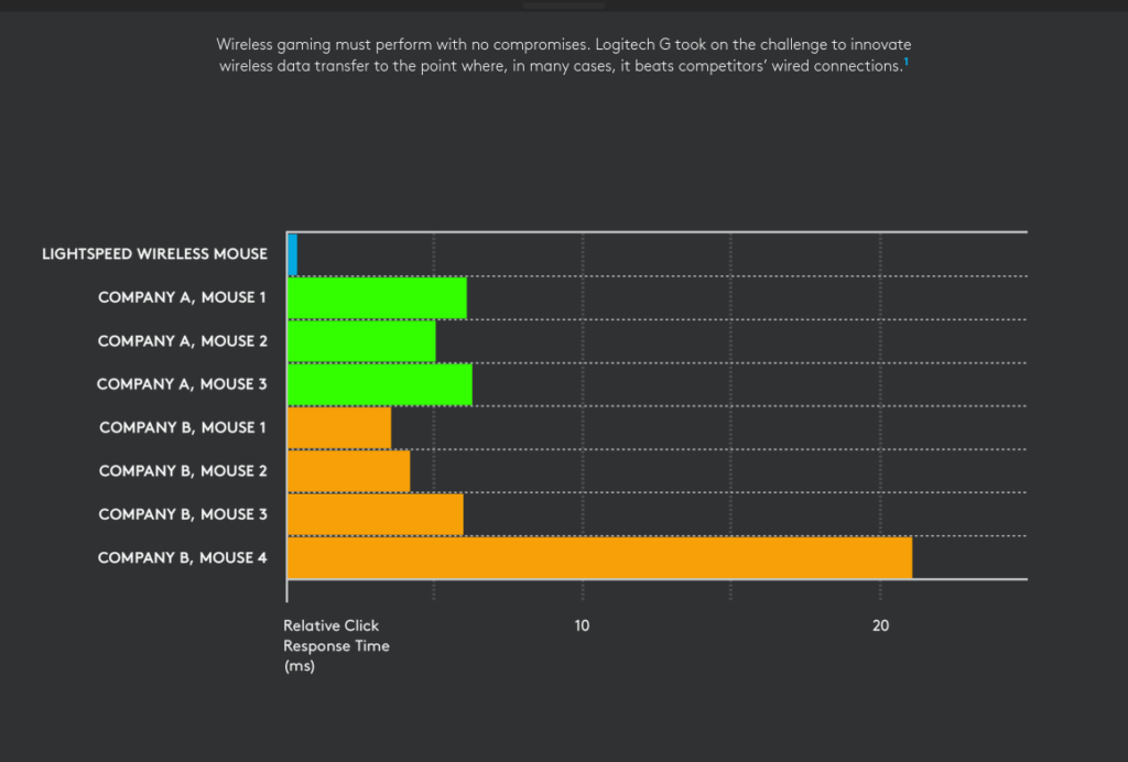 Lightspeed Latency