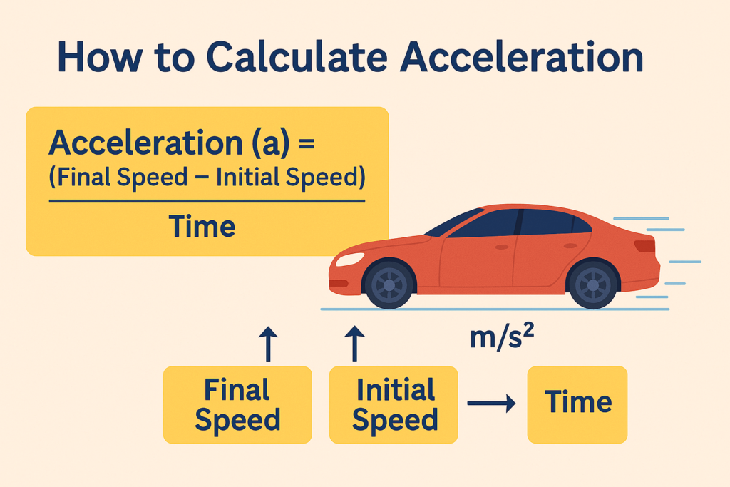 How to Calculate Acceleration (Without Crashing Into Confusion ...