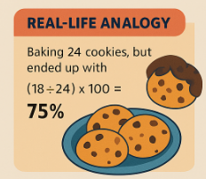 Page Yield Examples How to Calculate Percentage Yield (The Fun & Easy Way!) - OneSDR ...