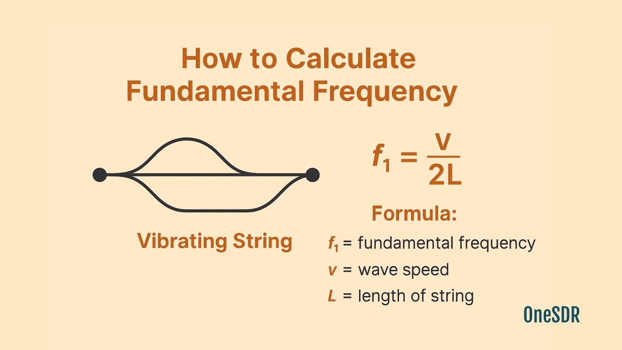 How To Calculate Fundamental Frequency Simple Formula Examples how-to-calculate-fundamental-frequency-simple-formula-examples