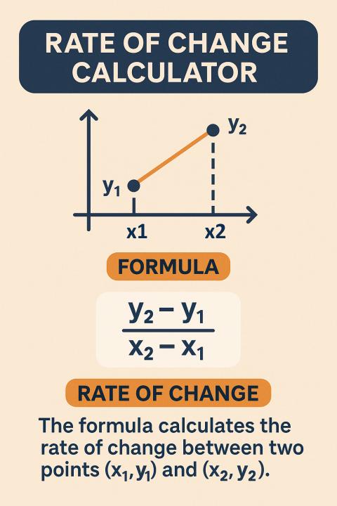 describe the rate of change of a line | grade 10 math... Rate of Change Between Two Points Calculator - OneSDR - 🛜 Technology