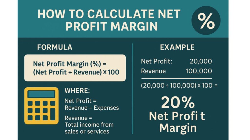 How to Calculate Net Profit Margin - OneSDR - 🛜 Technology